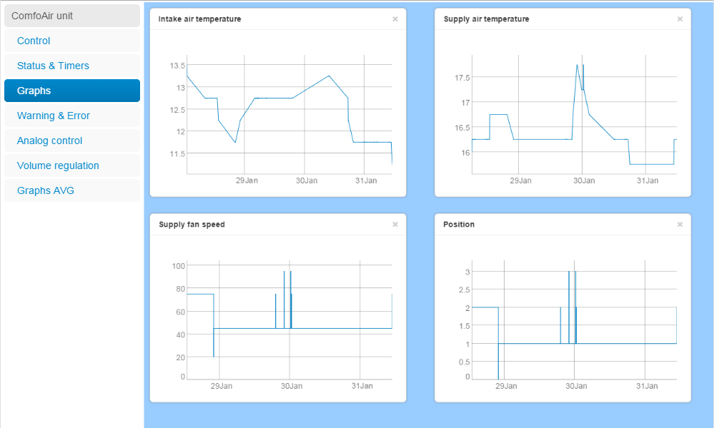 comfoV22graphs