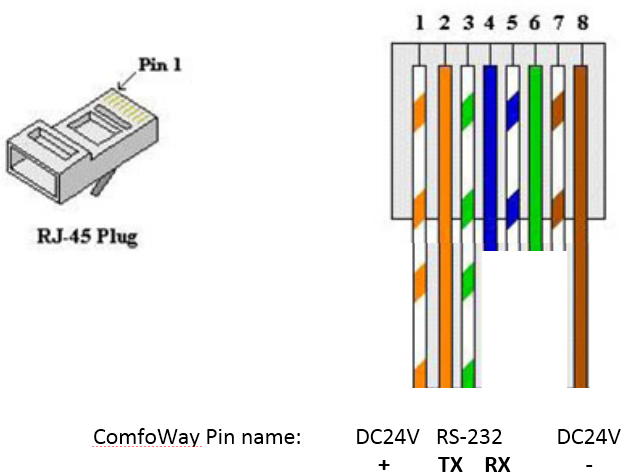 Usb rj45 схема